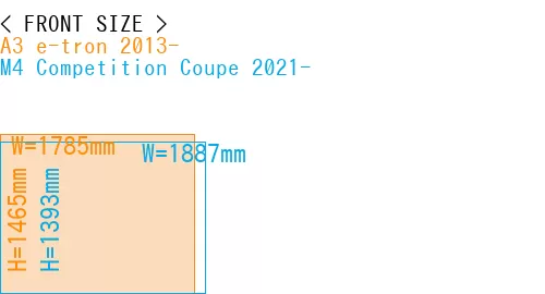 #A3 e-tron 2013- + M4 Competition Coupe 2021-